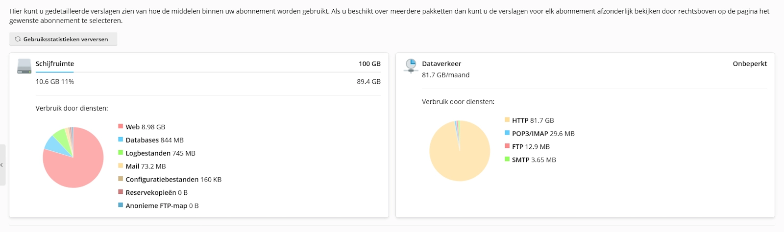 de beste hosting voor een b2b portal