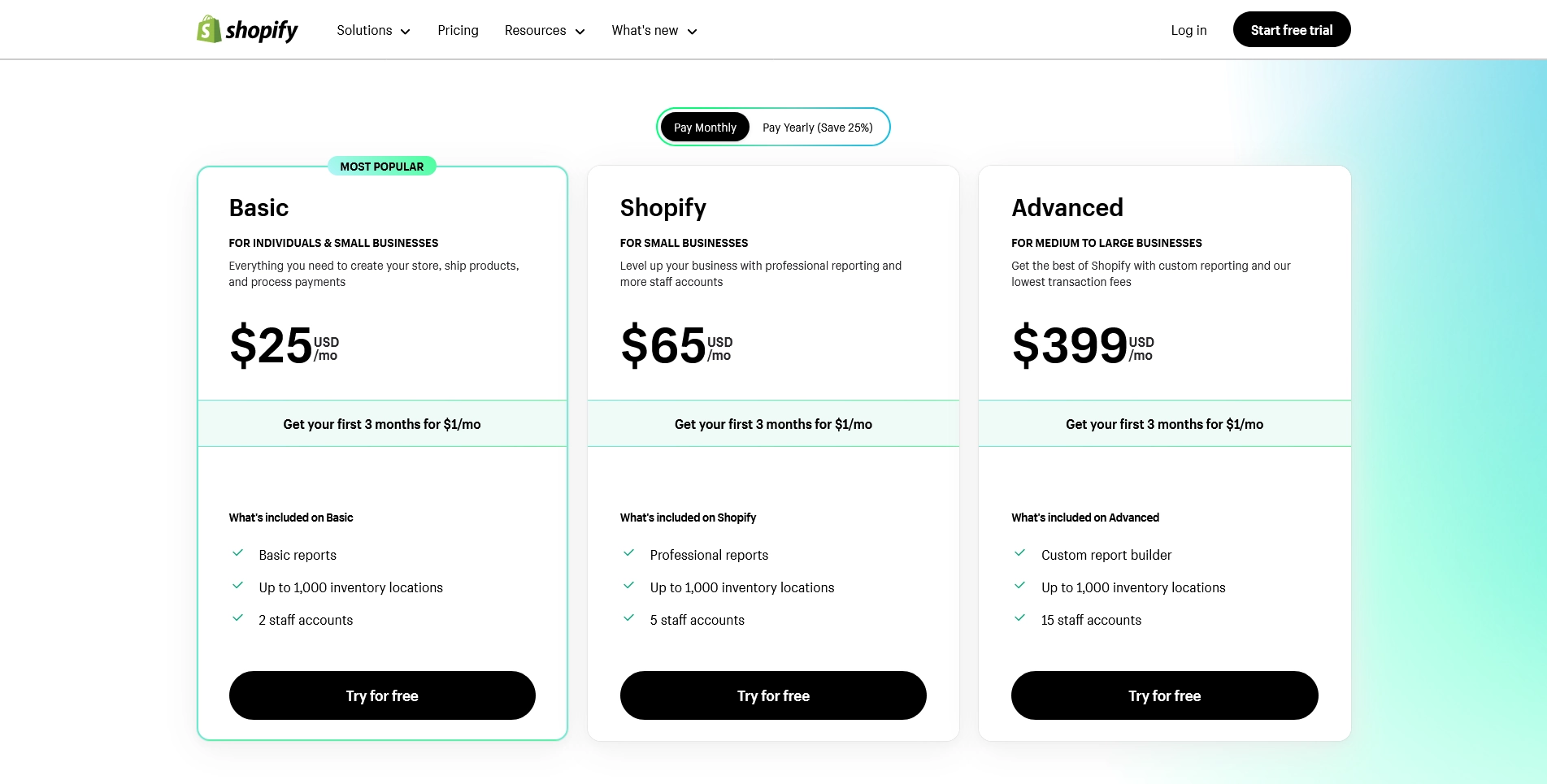 prijzen van shopify